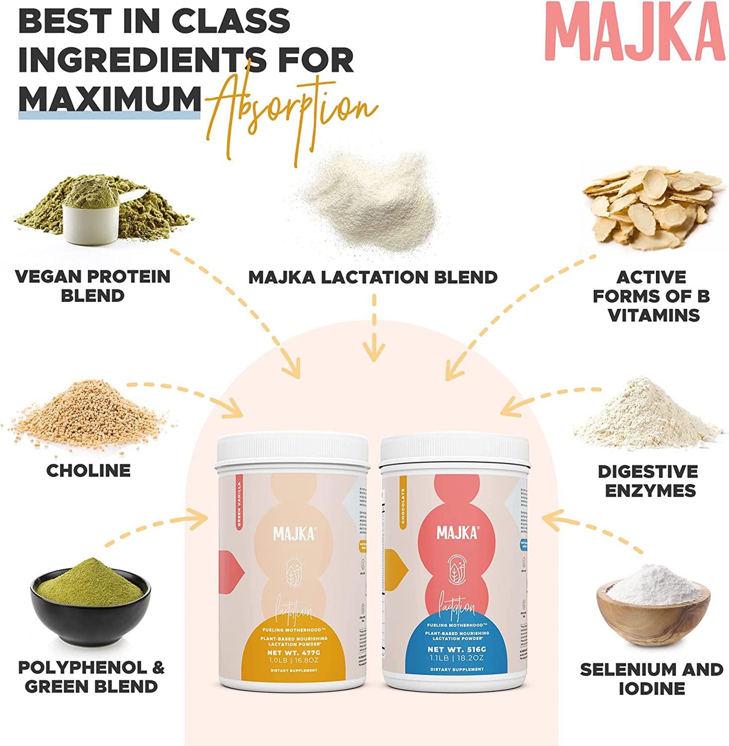 Majka | Breastfeeding Protein Powder | Complete Postnatal Vitamin | Lactation Supplement to Promote Healthy Breast Milk Supply | Gluten Free and Vegan (Green Vanilla)