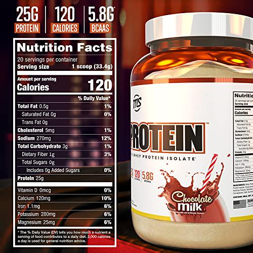 Man Sports ISO-Protein 100% Pure Whey Protein Isolate Powder, Chocolate Milk, 1.42 Pounds (20 Days Supply)