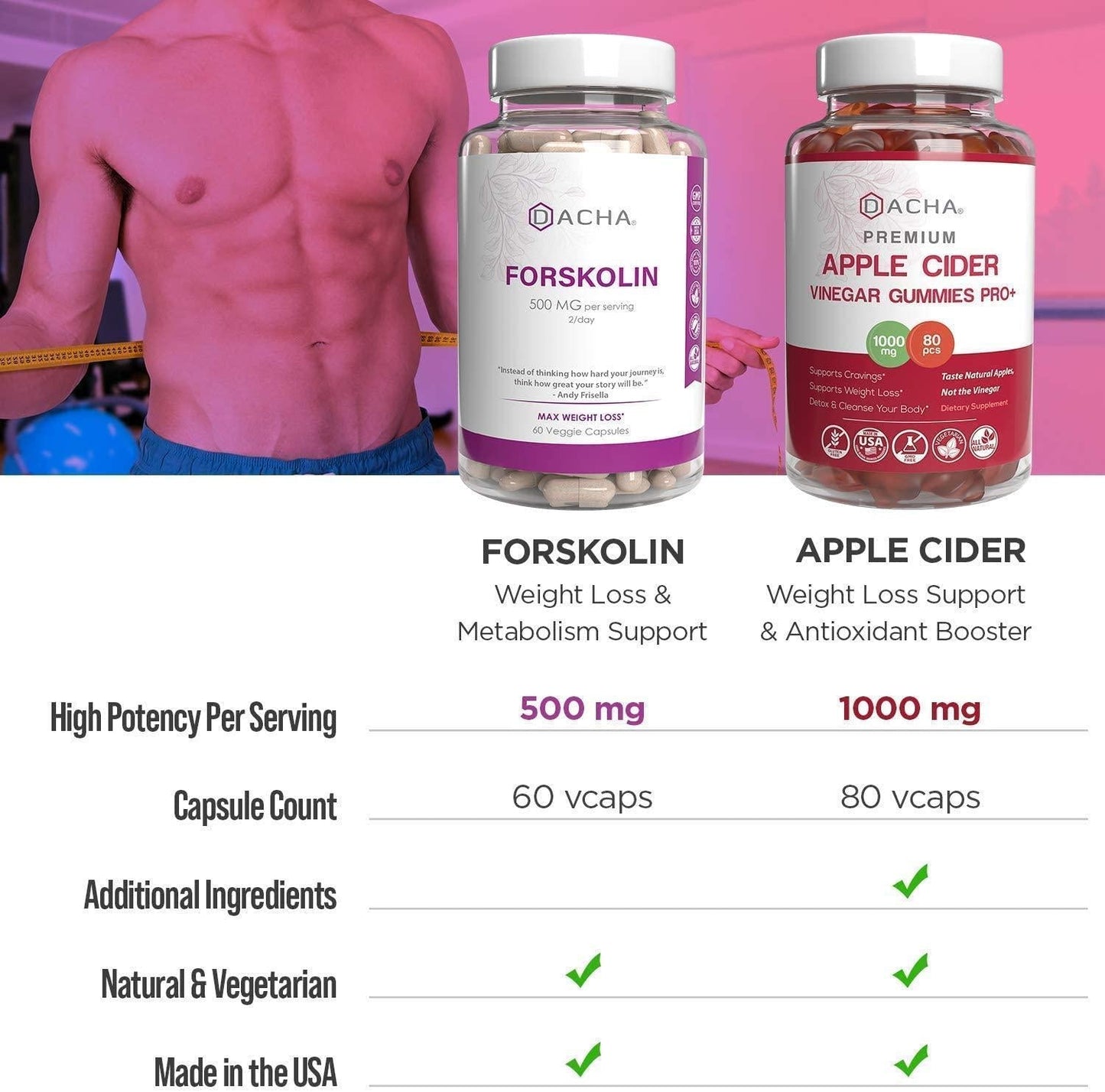 Max Fitness and Immune Support Bundle - Forskolin and Apple Cider Vinegar Gummies, Antioxidant Packed, Ultra Strength Detox Natural Herbs for Slim Look, Organic ACV with Mother, Fast Fitness Caps