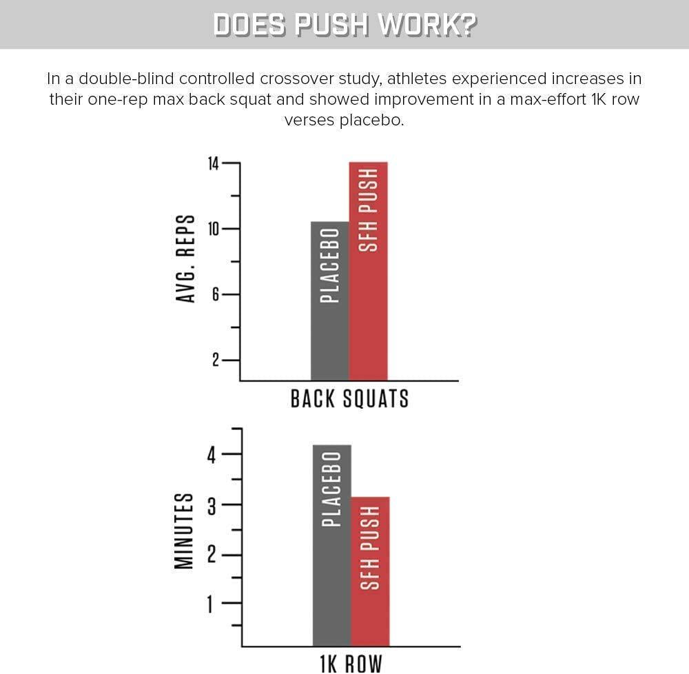 Motivate and Gain Workout Bundle: SFH Pure Whey Vanilla Protein and Push Pre-Workout Powder