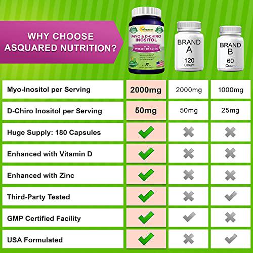 Myo-Inositol and D-Chiro Inositol Supplement - 180 Capsules - Plus Vitamin D3 and Zinc - Myo and D-Chiro Inositol 40 to 1 Ratio - VIT B8 Complex Pills