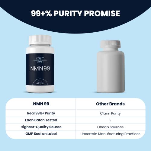 NMN 500mg Capsules 99%+ Pure NMN Supplement - Anti Aging Support NMN Nicotinamide Mononucleotide NMN Supplements with No Unnecessary Fillers Made in GMP Certified Facility by BariTransform