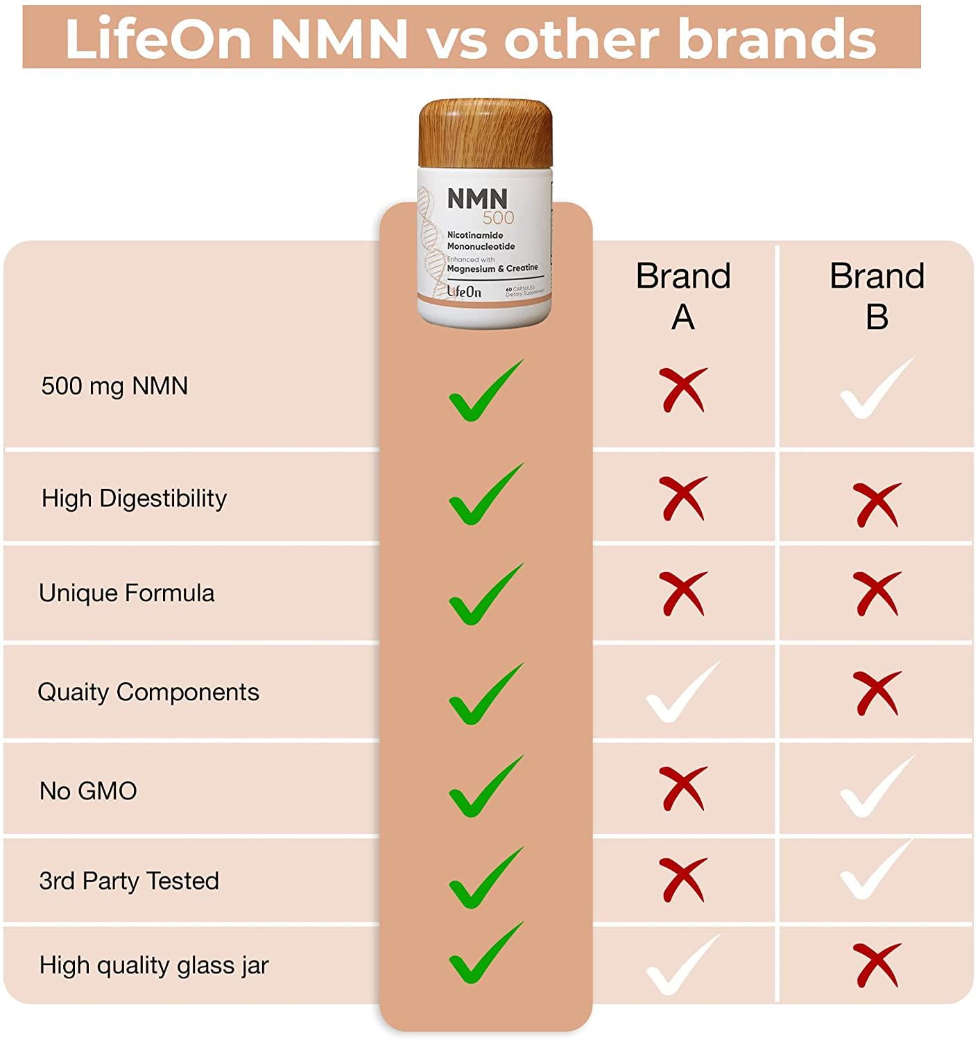 NMN Supplement with Magnesium Malate and Creatine, Nicotinamide 500mg, Potent Anti Aging and Skin Care, Brain Booster Supplements, NAD Cell Regenerator for DNA Repair,Longevity and Energy, 60 Capsule