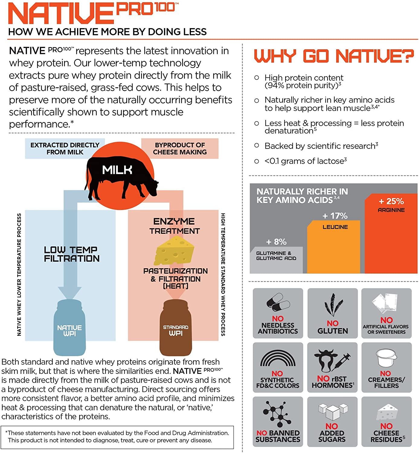 Native Pro 100 Chocolate, 45 Ounce