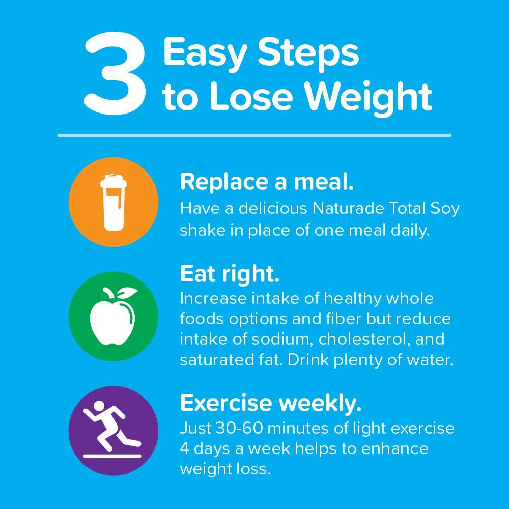 Naturade Total Soy Protein Powder and Meal Replacement Shakes For Weight Loss, Vanilla (30 Servings)