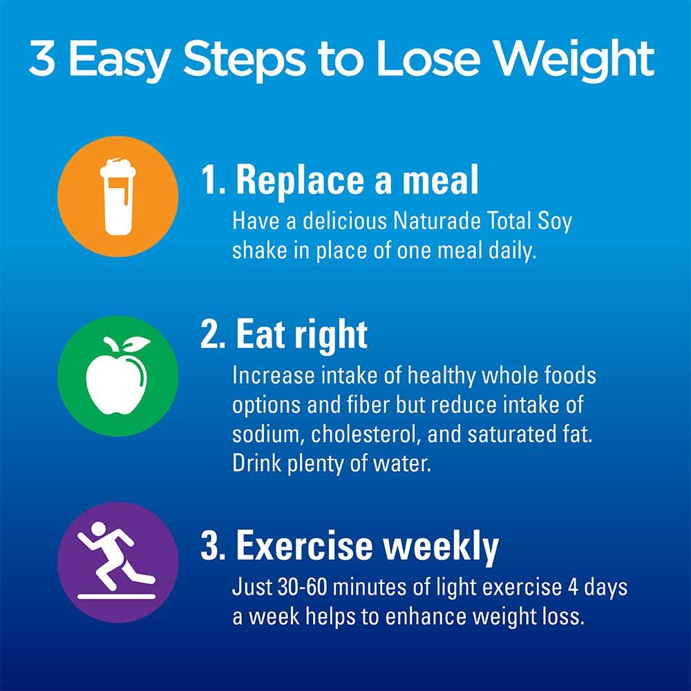 Naturade Total Soy Protein Powder and Meal Replacement Shakes For Weight Loss, Vanilla (15 Servings)