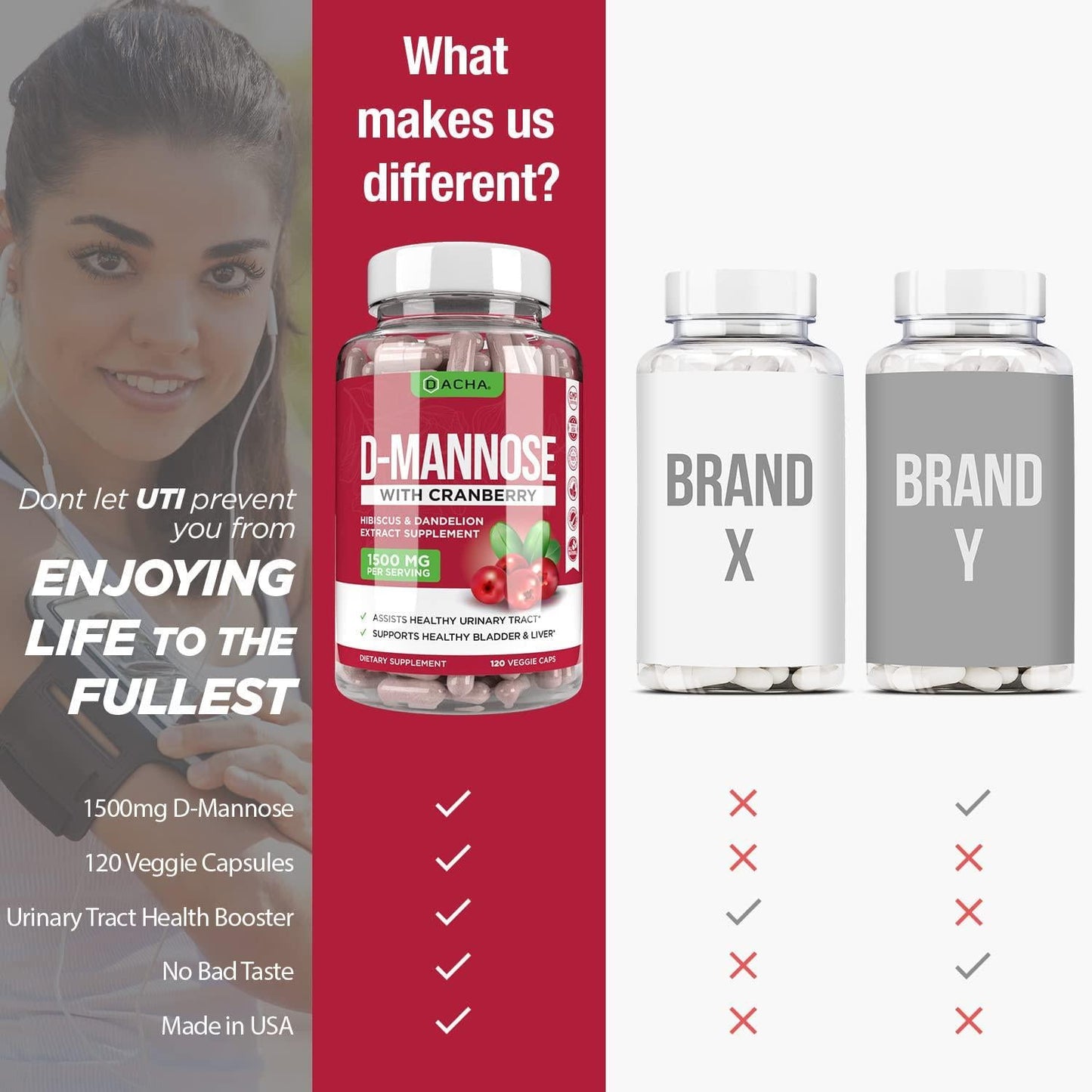 Natural D-Mannose Capsules 4-in-1 Formula - 120 CAPS, 1500 MG Cranberry, Dandelion, Hibiscus Flower Extract, Fast-Acting Pills for Bladder Health, Urinary Tract Infection UTI Support Flush Impurities