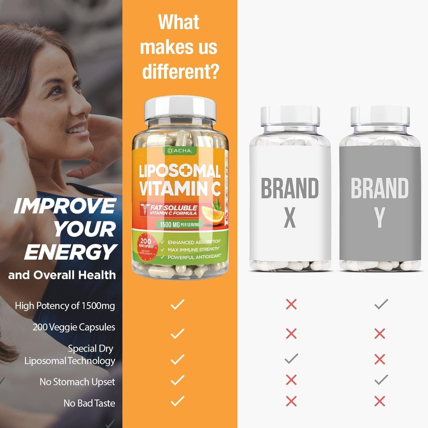 Natural Liposomal Vitamin C - 200 Capsules, 1500mg, Immune System and Collagen Booster, High Absorption Fat Soluble VIT C, Buffered, Anti Aging Skin Vitamins, Anti Inflammatory, Sunflower Lecithin