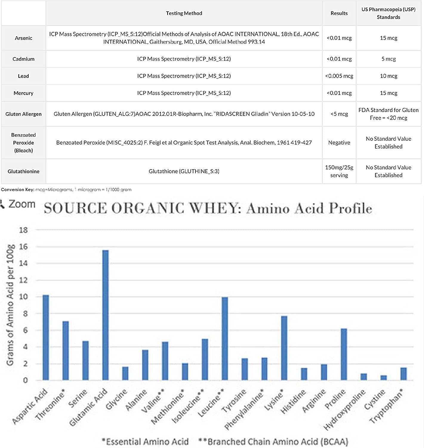 Natural Norcal Organic Grass Fed Whey Protein Powder (Unflavored)