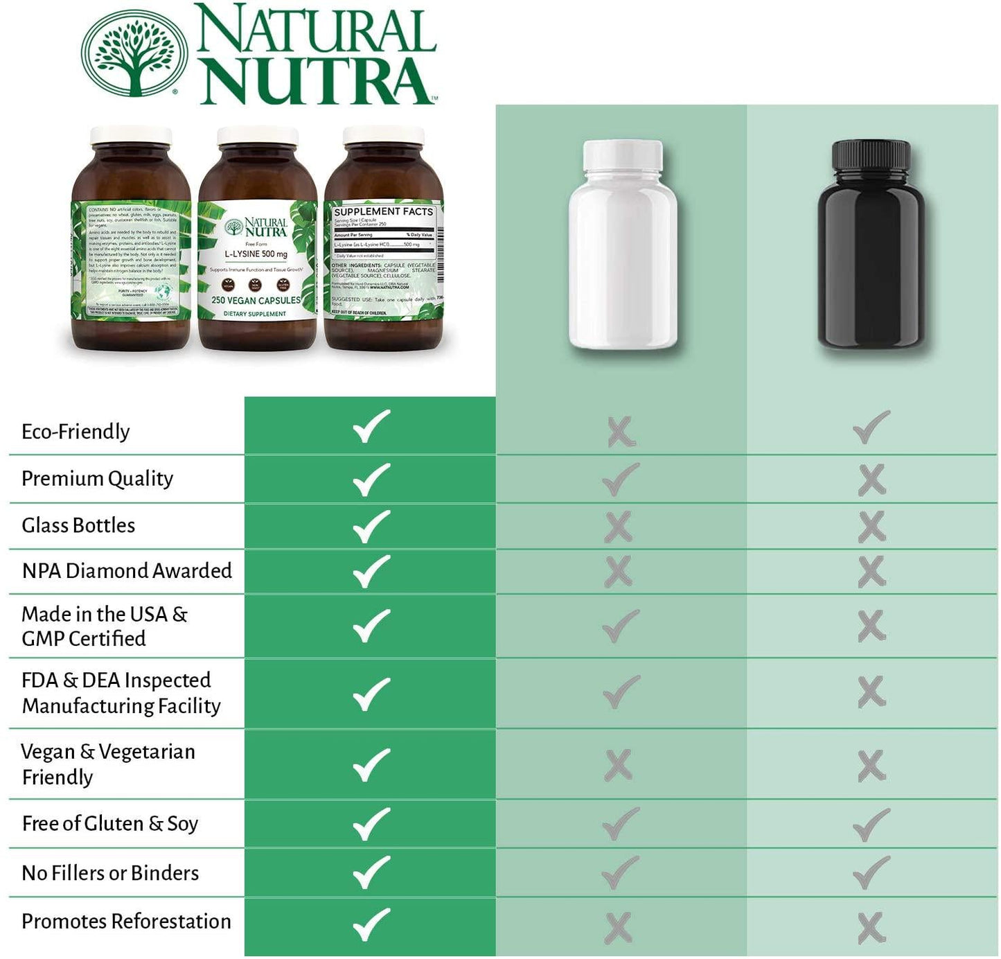 Natural Nutra L Lysine HCl, Promotes Healthy Bone Growth, Helps Built Collagen, Tissue Formation, Improve Calcium Absorption, Alpha Amino Acid Supplement, Non GMO, Vegan, 500 mg, 250 Capsules.