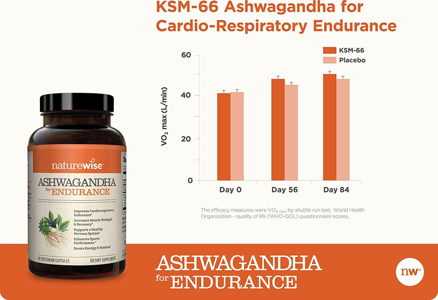 NatureWise Ashwagandha for Endurance | Adrenal Support Energy Supplement | KSM 66 Ashwagandha Organic Extract + CoQ10, Ginseng, Eleuthero, B12 Green Tea ( Watch Video in Images) [1 Month - 60 Count]