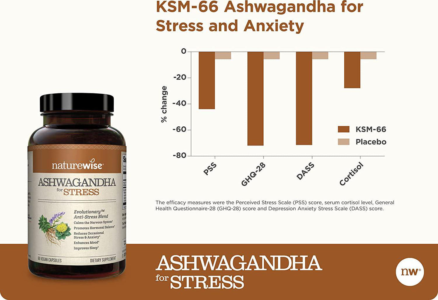 NatureWise Ashwagandha for Stress Adaptation and Anxiety Relief, Calming KSM-66 Herbal Supplement Extract + GABA, L-Theanine, Rhodiola Rosea, Light Brown, 60 Count