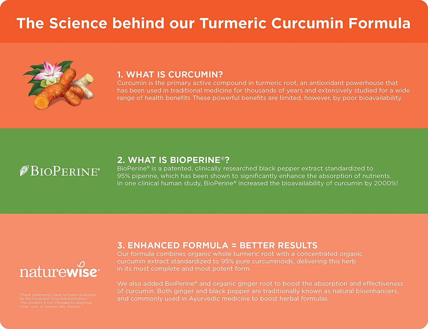 NatureWise Curcumin Turmeric 2250mg | 95% Curcuminoids and BioPerine Black Pepper Extract | Advanced Absorption for Cardiovascular Health Joint Support | Gluten Free Non-GMO [2 Month Supply - 180 Count]