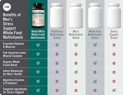 NatureWise Men s Whole Food Multivitamin with Stress Support | Minerals Complex + Sensoril Ashwagandha Organic Extract Clinically Proven Stress Support ( Watch Video in Images) [1 Month - 60 Count]