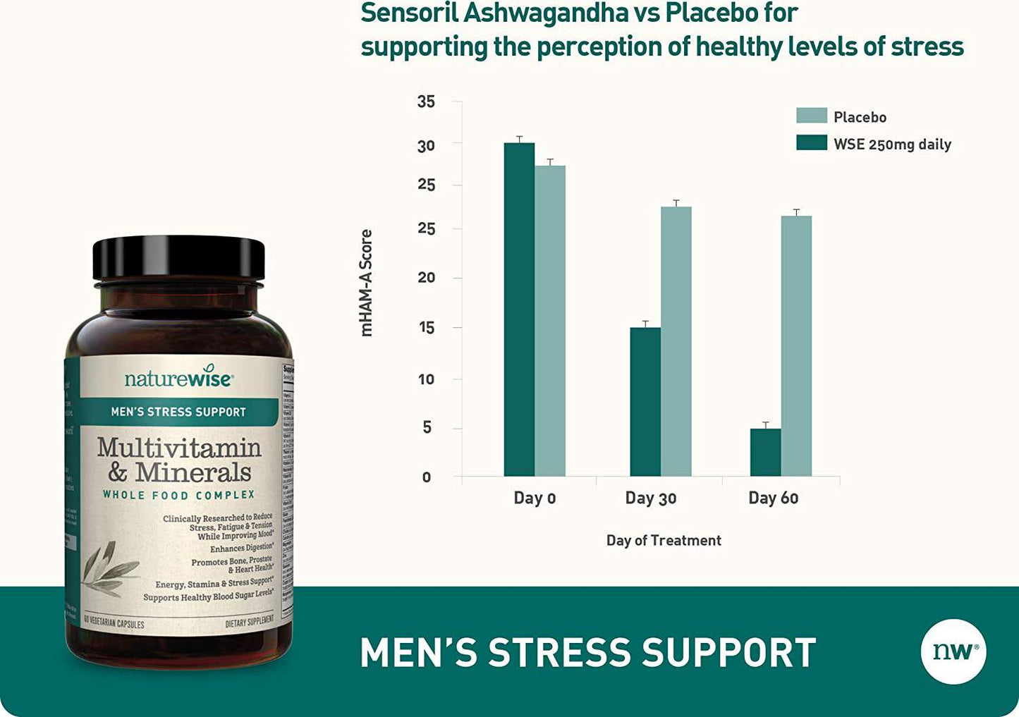 NatureWise Men s Whole Food Multivitamin with Stress Support | Minerals Complex + Sensoril Ashwagandha Organic Extract Clinically Proven Stress Support ( Watch Video in Images) [1 Month - 60 Count]