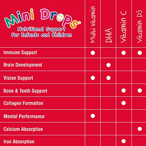Natures Aid 50ml Multi-Vitamin Drops