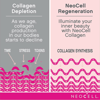 NeoCell Super Collagen + C 6, 000mg Collagen Types 1 and 3 Plus Vitamin C - 360 Tablets (Packaging May Vary)