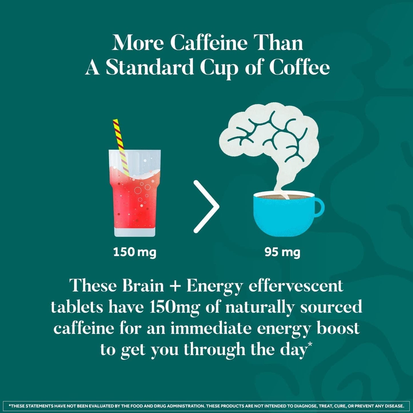 Neuriva Brain + Energy Effervescent Tablets, Nootropic Brain Supplement for Focus and Concentration with Neurofactor, Vitamin B12 and Caffeine for an Energy Boost*, (30ct Box), Cherry Lemonade