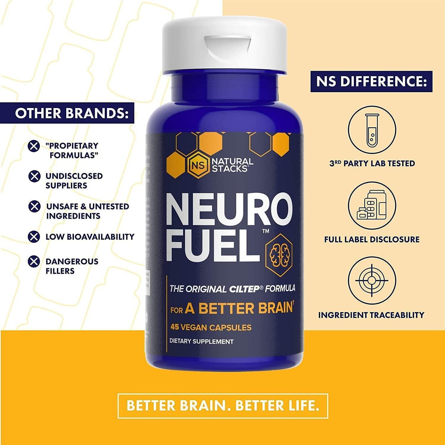 NeuroFuel Brain Supplement and Focus Supplement - Improved Focus, Memory and Motivation - CILTEP Nootropics Brain Support Supplement Focus Pills and Energy Supplement (45ct) by Natural Stacks