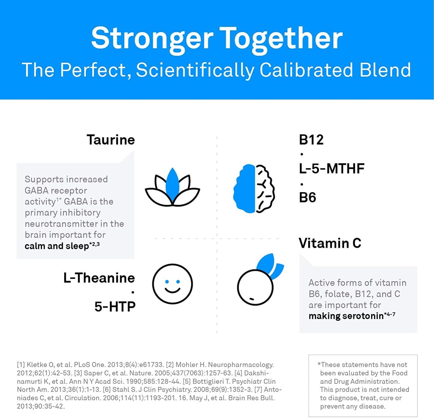 NeuroScience TravaCor - 5-HTP, L-Theanine, Folate, Magnesium, Vitamin B6 + B12 Supplement - Helps Promote Sleep, Improve Mood, Support Serotonin Production and Reduce Stress + Anxiousness (60ct)