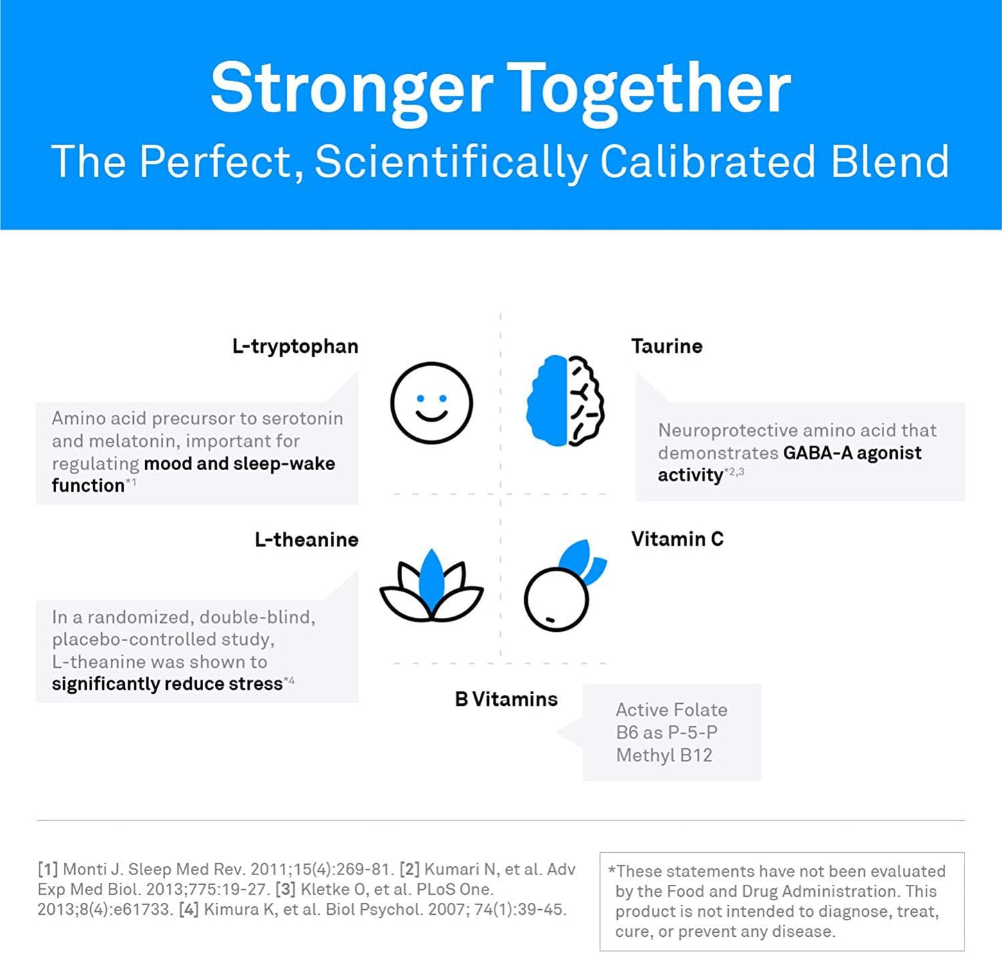 NeuroScience TravaGen - Theanine + Tryptophan Mood Supplement with Folate, Vitamin B6 + B12 - Helps Improve Mood and Reduce Stress + Anxiousness (120 Tablets)