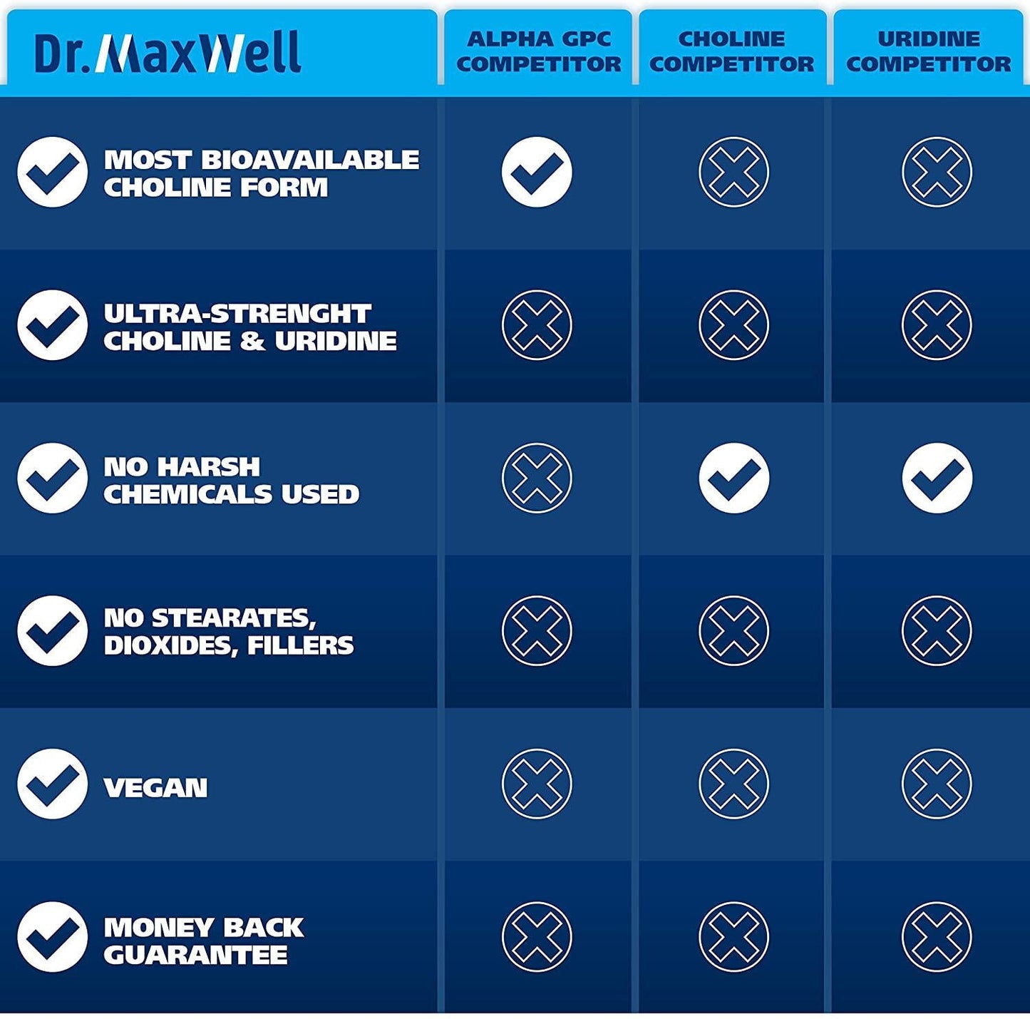New Alpha GPC Choline Supplement with Uridine, a Choline Enhancer. Best Choline Form, Better Than Alpha GPC or Uridine Аlone. Soy Free, No Fillers Stearates. USA Made, 60 Pills, Money Back Guarantee