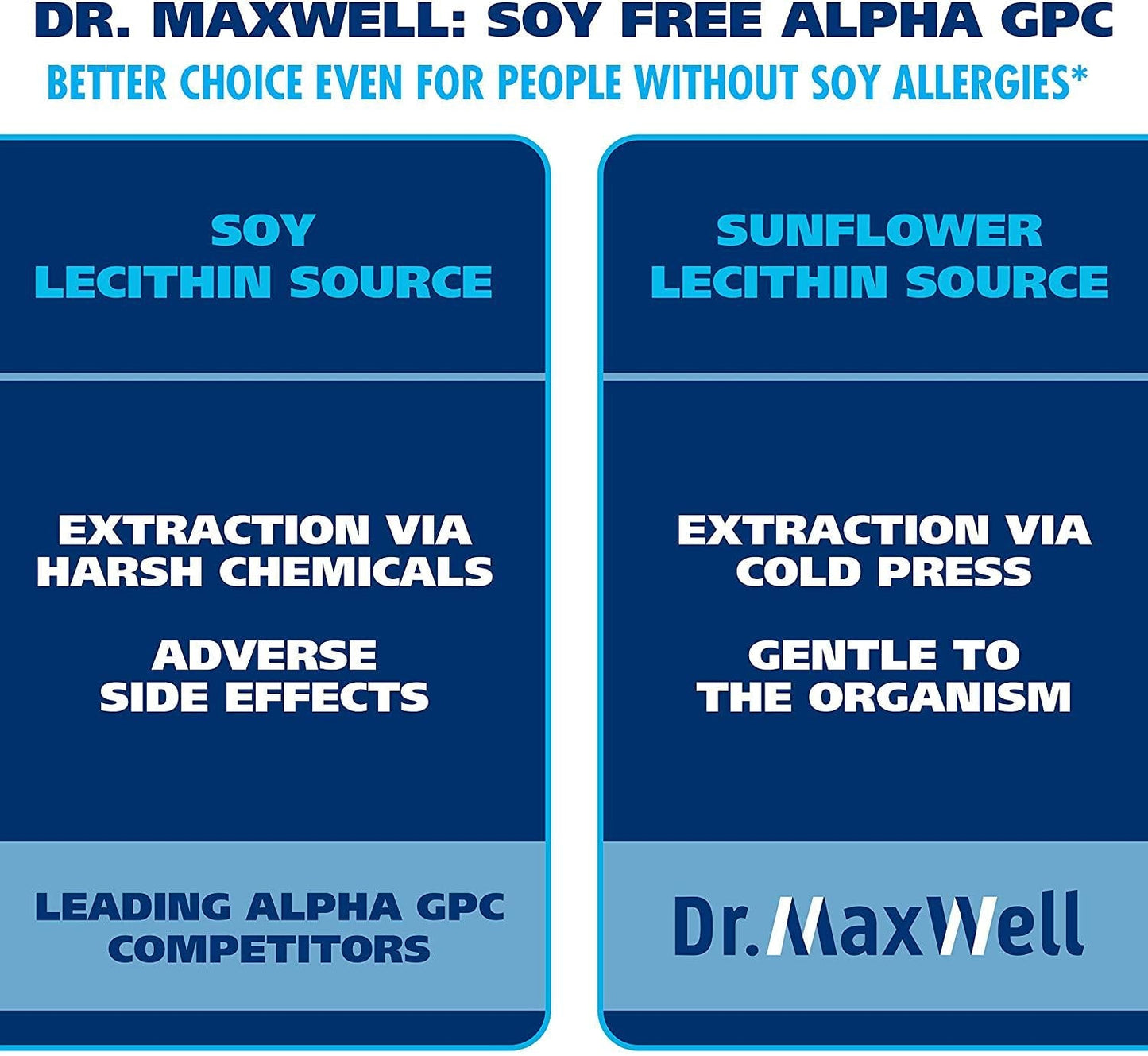 New Alpha GPC Choline Supplement with Uridine, a Choline Enhancer. Best Choline Form, Better Than Alpha GPC or Uridine Аlone. Soy Free, No Fillers Stearates. USA Made, 60 Pills, Money Back Guarantee