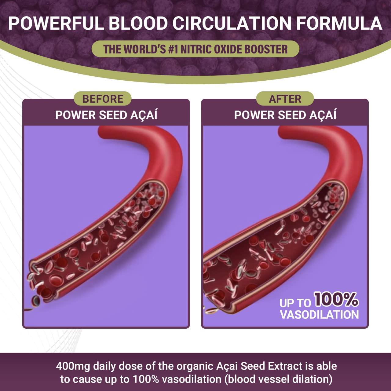 New Patented Blood Flow and Nitric Oxide Booster Supplement -Organic Açaí Seed Extract -100% Vasodilation - 50 X More Antioxidants- 60 Capsules