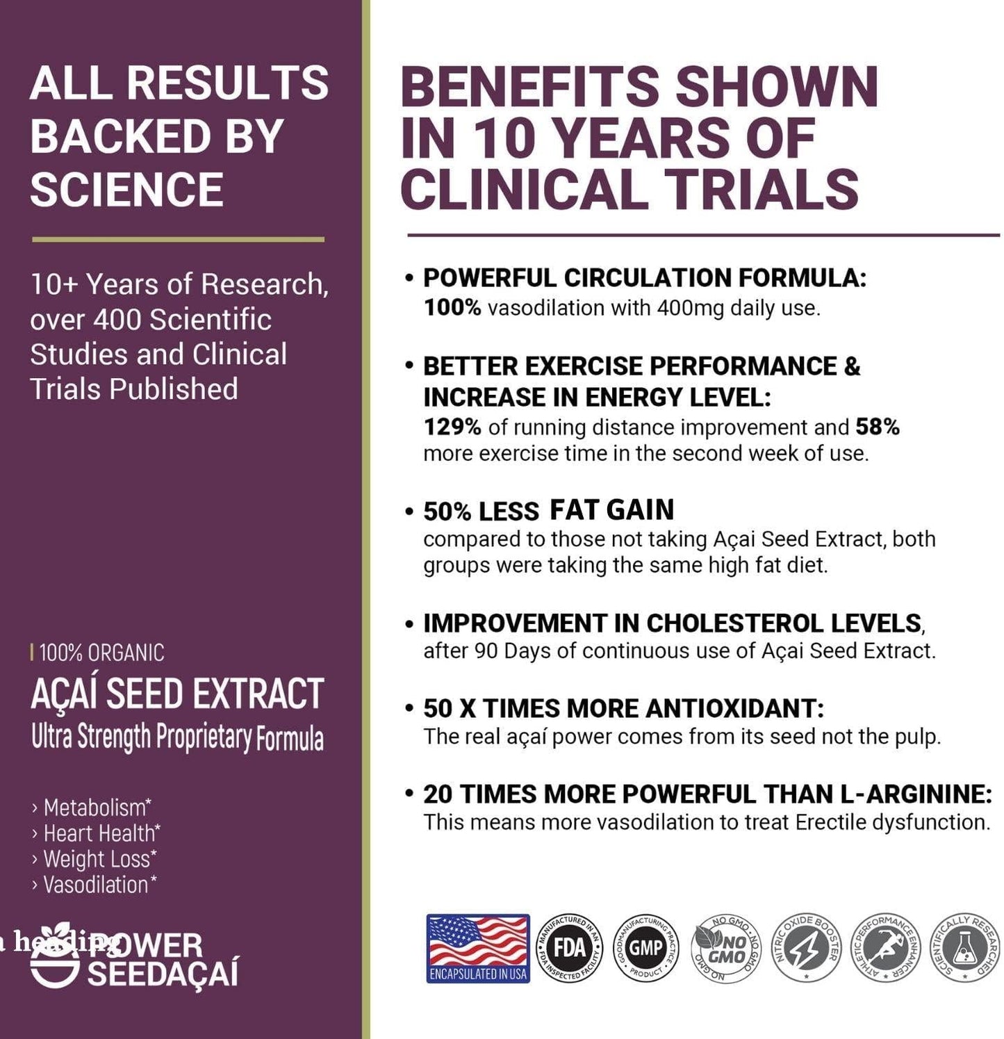 New Patented Blood Flow and Nitric Oxide Booster Supplement -Organic Açaí Seed Extract -100% Vasodilation - 50 X More Antioxidants- 60 Capsules