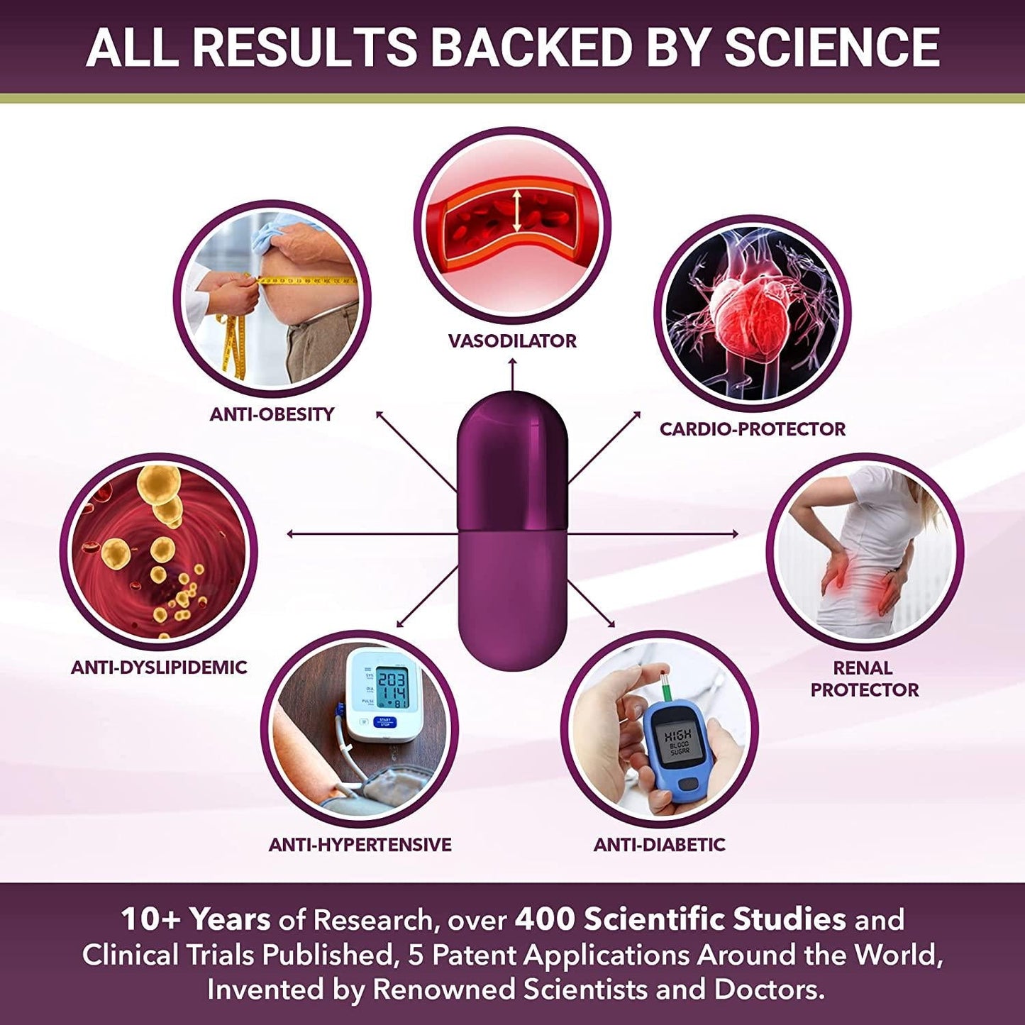 New Patented Blood Flow and Nitric Oxide Booster Supplement -Organic Açaí Seed Extract -100% Vasodilation - 50 X More Antioxidants- 60 Capsules