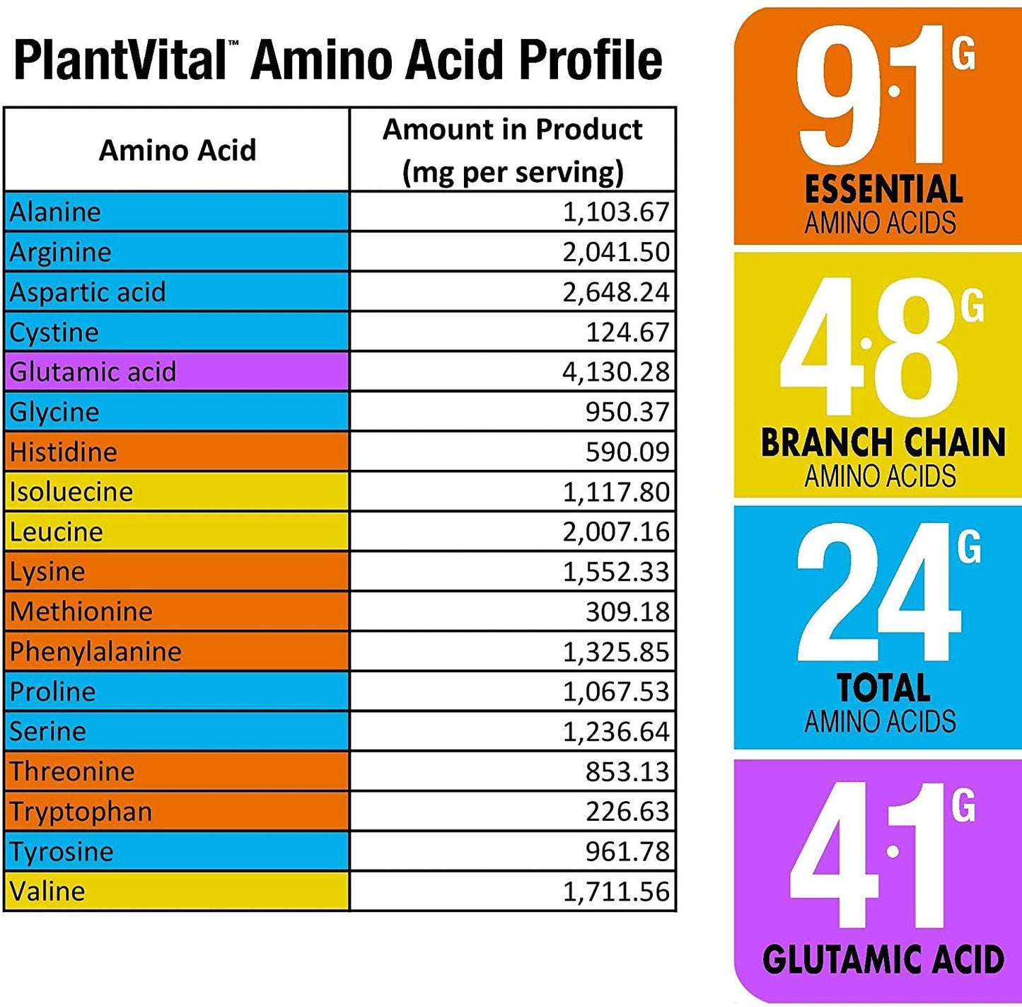 New! Plant Based Chocolate Protein Powder w 19 Superfoods, Veggies and Probiotics. Raw Cocoa, Kale, Beets, Spirulina and More! Vegan, Organic, Non-GMO, Gluten Free. 16oz