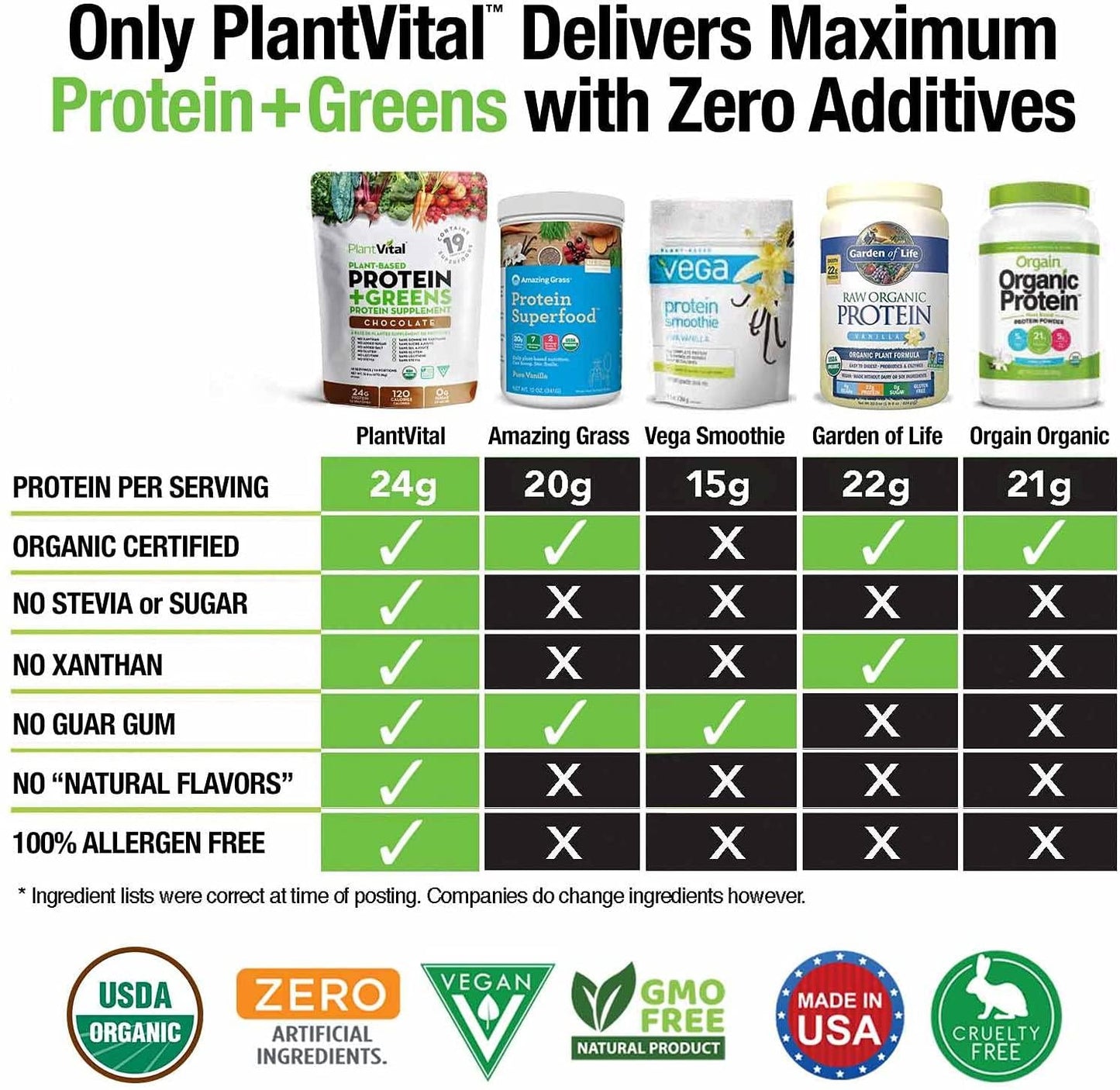 New! Plant Based Chocolate Protein Powder w 19 Superfoods, Veggies and Probiotics. Raw Cocoa, Kale, Beets, Spirulina and More! Vegan, Organic, Non-GMO, Gluten Free. 16oz