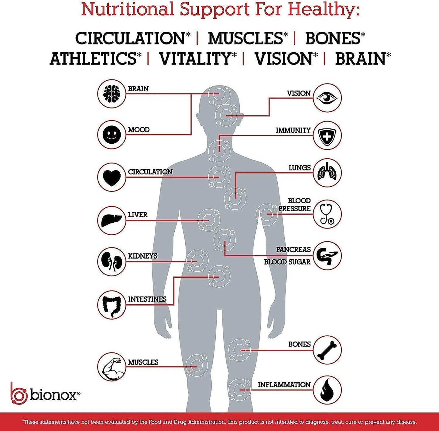 Nitric Oxide and Cardiovascular Detox Kit M3 Ultimate Nitric Oxide with Chelanox Total Systemic Cleanse 1 Month Supply