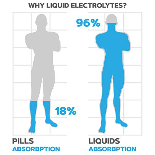 Niwali Alka Lizer Antioxidants Alkaline Mineral Drops 1Oz, Electrolyte Water Drops Liquid Magnesium Supplement with Potassium, Unflavored, pH Balance, 30 Servings