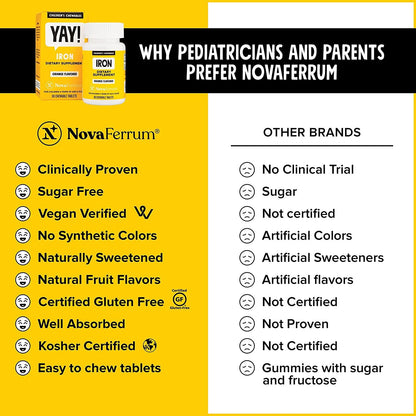 NovaFerrum Chewable Iron Supplement for Kids, 18 mg Elemental Iron, Sugar Free, Vegan, Gluten Free, Orange Flavor (90 Count)