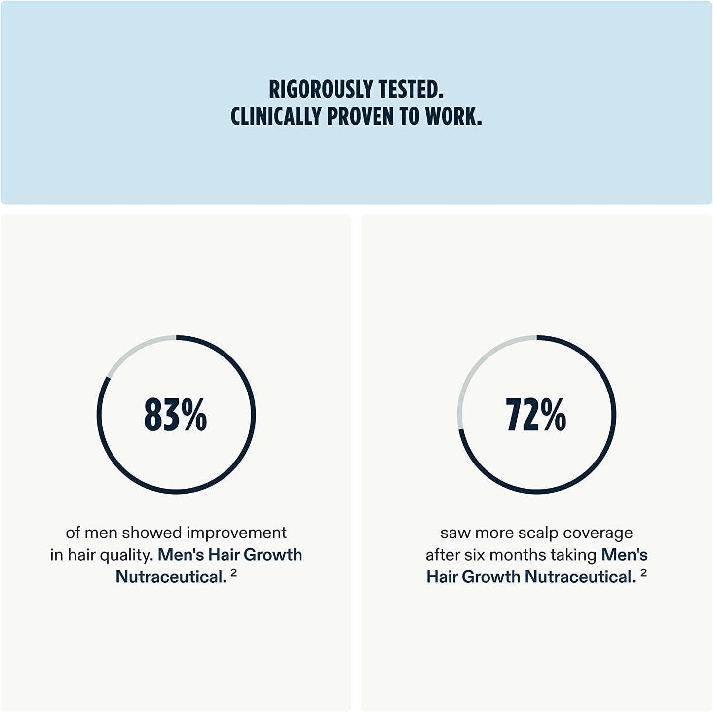 Nutrafol Men Clinically Effective Hair Supplement and Physician-Formulated Collagen Infusion for Stronger Hair That Stays Put