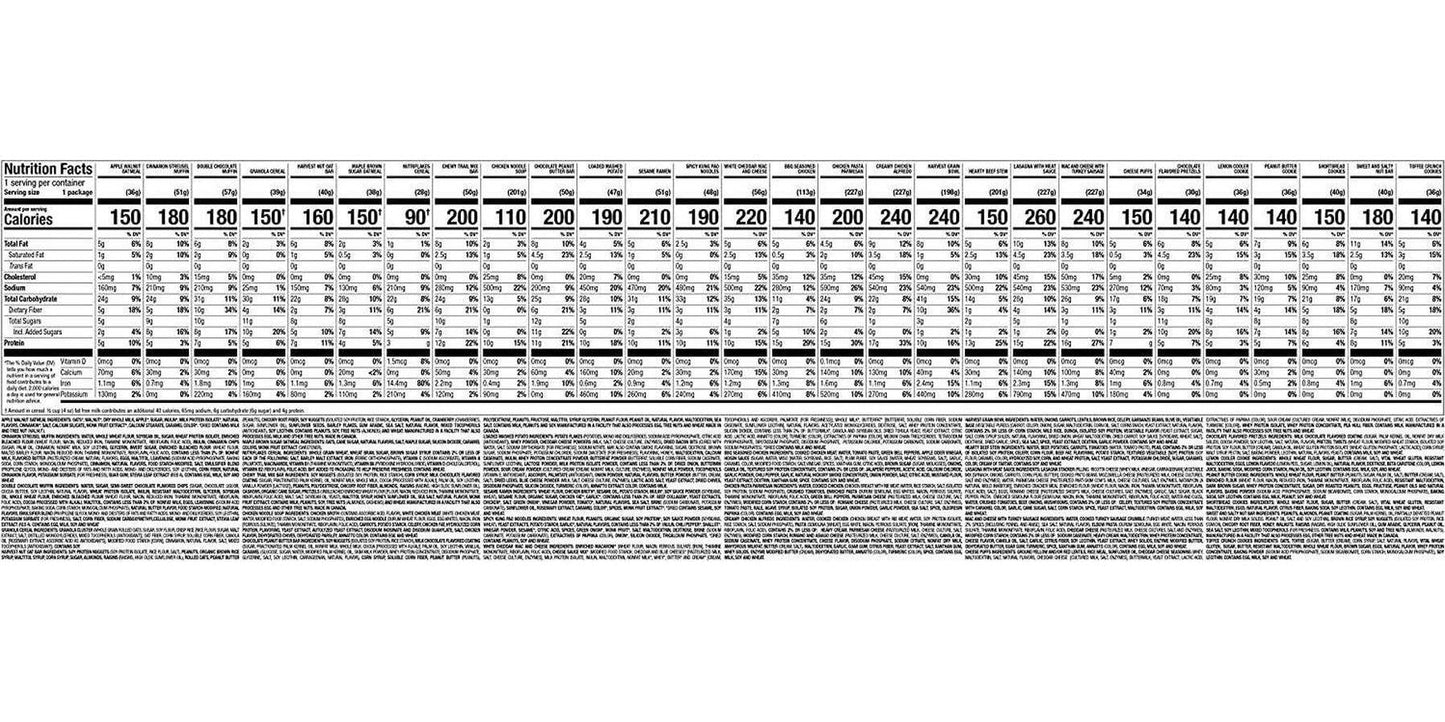 Nutrisystem Kickstart Balanced 7-Day Weight Loss Kit with 28 Delicious Meals and Snacks