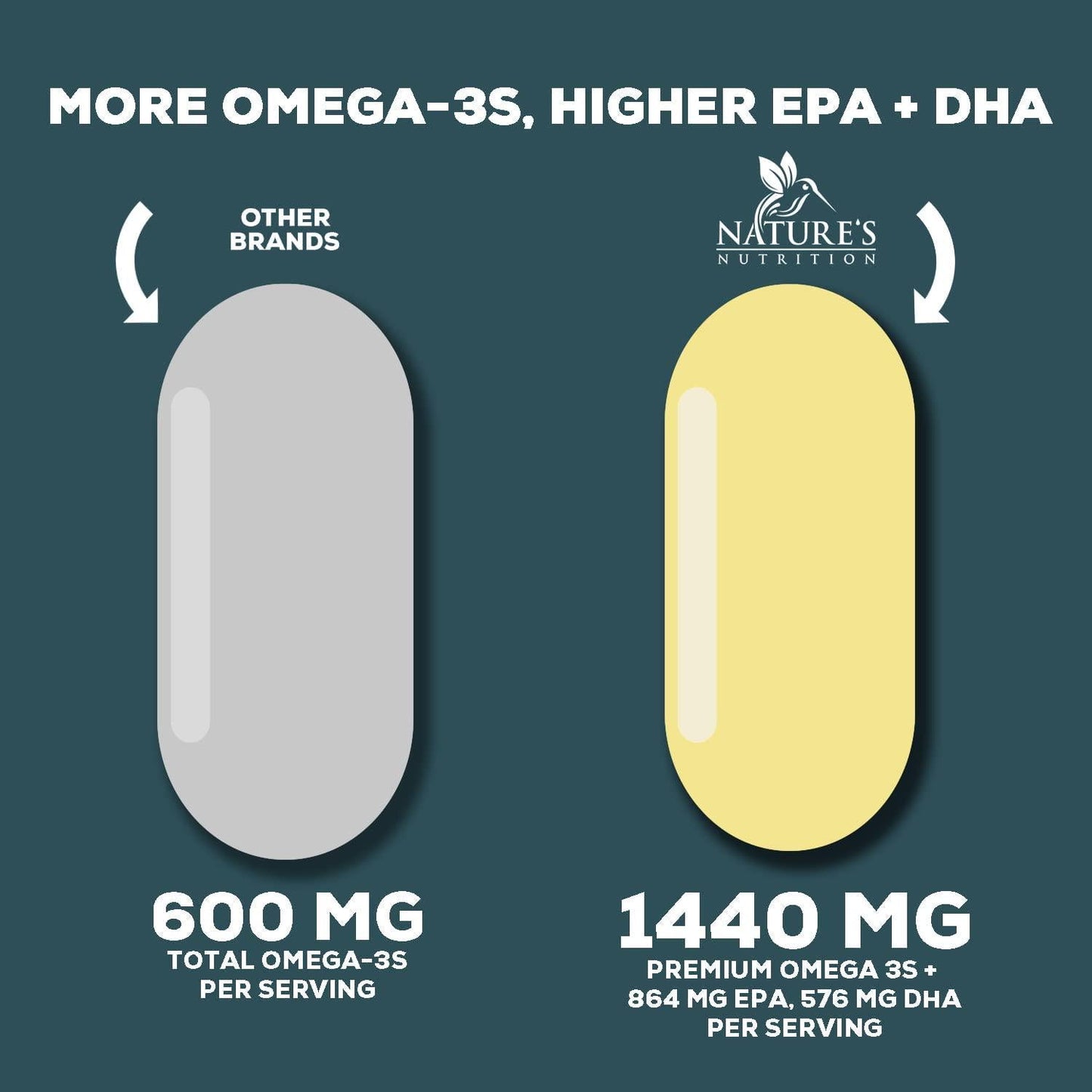 Omega 3 Fish Oil Concentrated Triple Strength 2400mg - EPA and DHA Fatty Acids Capsules, Non-GMO - 180 Softgels