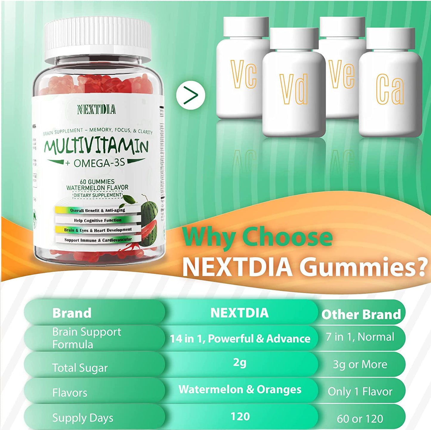 Omega 3, Phosphatidylserine, Bacopa Monnieri, Ashwagandha Gummies - Brain Booster, Immune Support - Brain Support Supplement for Focus, Memory, Concentration, 120 Gummies