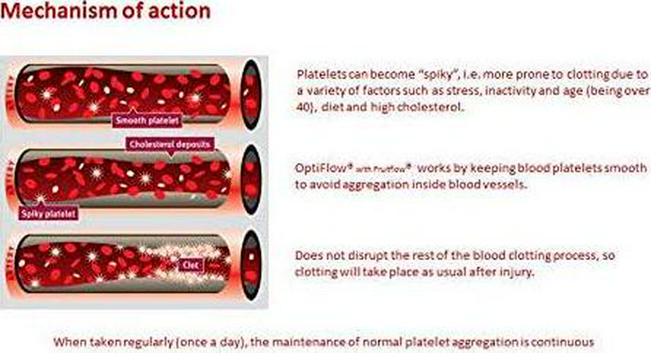 Optiflow with Fruitflow 60 Capsules - Derived from Tomatoes - Natural Ingredients Helping Optimal Cardiovascular Health - Healthy Blood Circulation by Keeping Platelets Smooth