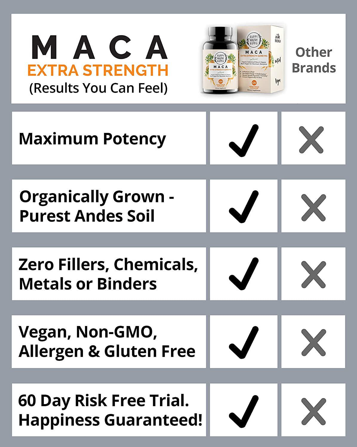 Organic Maca Root Powder Capsules – 1200mg – Powerful Natural Energy from Peru – Improve Passion Performance for Men and Women – Gelatinized for Fast Absorption – 120 Maca Pills – Vegan