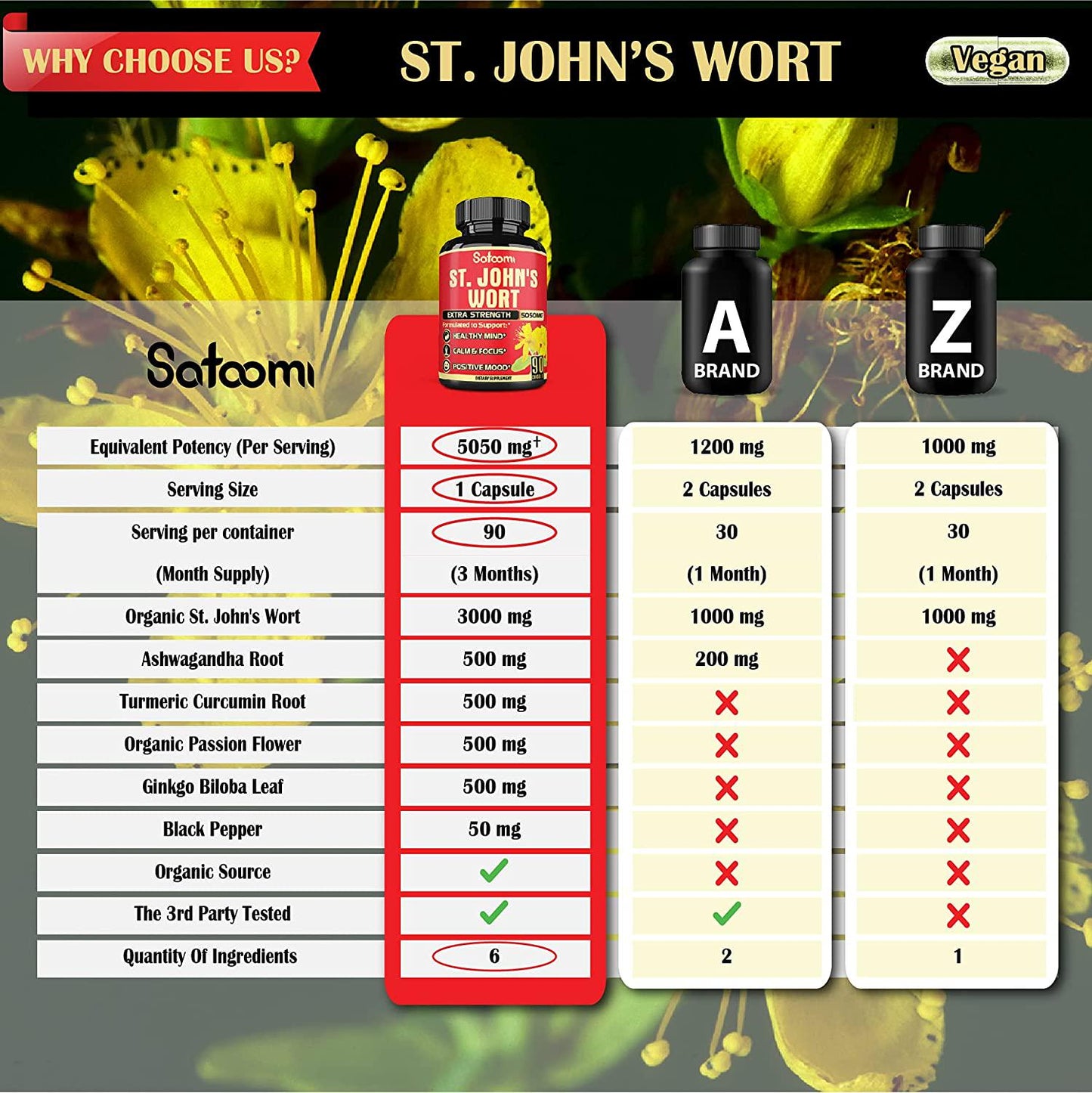 Organic St. John's Wort Extract Capsules - 6 Herbs Equivalent 5050 mg - Emotional Balance, Joyful Mood and Stress Response Support - 1 Pack 90 Veggie Caps 3-Month Supply