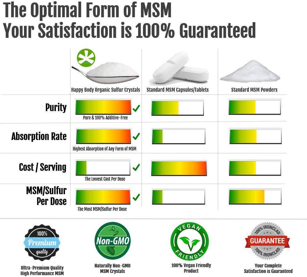 Organic Sulfur Crystals, 99% Pure MSM Crystals, Premium MSM Supplement - 1 LBS Pack