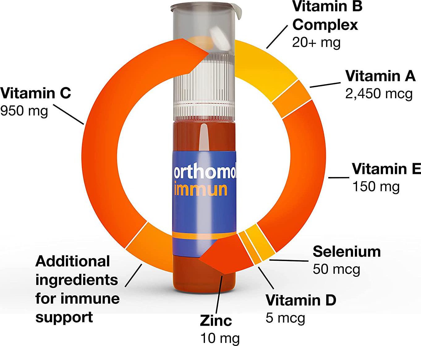 Orthomol Immun Powder, Immune Support Supplement, 30-Day Supply, Vitamins A, B, C, D, E, Zinc, Iodine