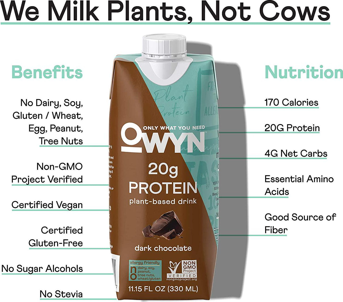 Owyn 100% Vegan Plant-Based Protein Shakes | Dark Chocolate, Pack of 36 | 20g Plant Protein and Omega-3, Superfoods Greens Blend | Gluten-Free, Soy-Free, Allergy-Free, Non-GMO