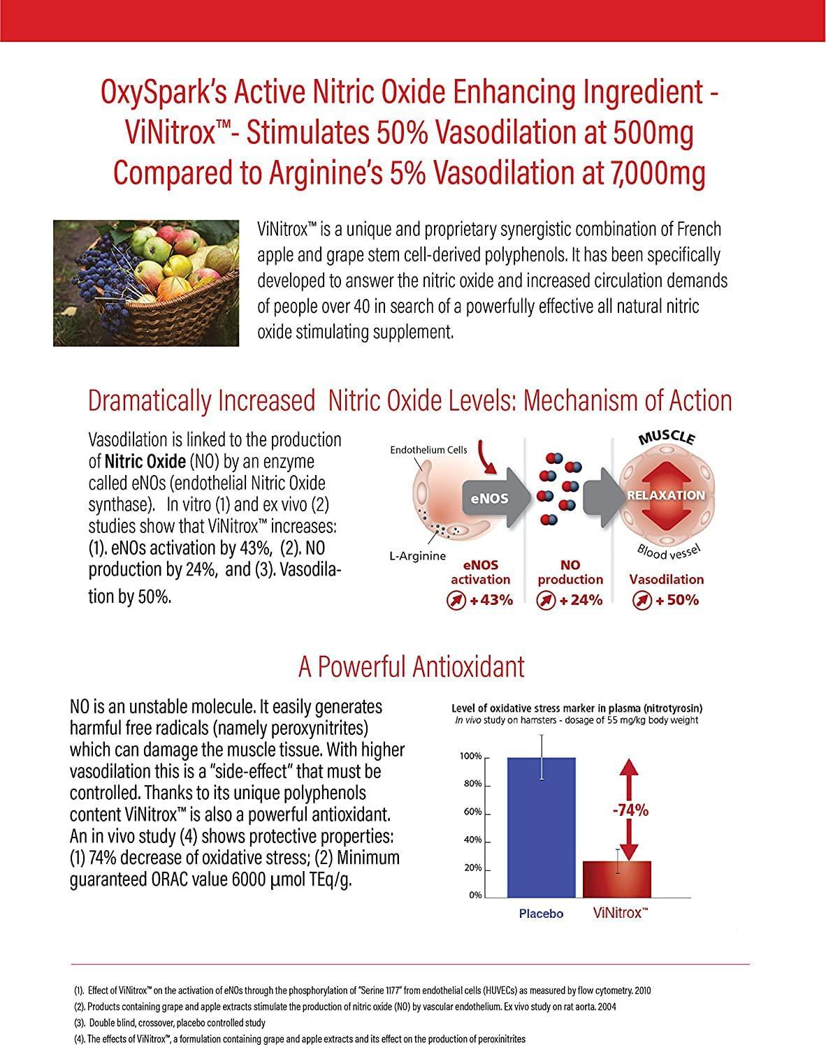 OxySpark, Nitric Oxide Booster Dietary Supplement, Award-Winning Ingredients, Clinically Proven Ingredients. Increased Blood Flow, Cell Repair, and Energy. Senior Supplement Beet Root. 3 Pack