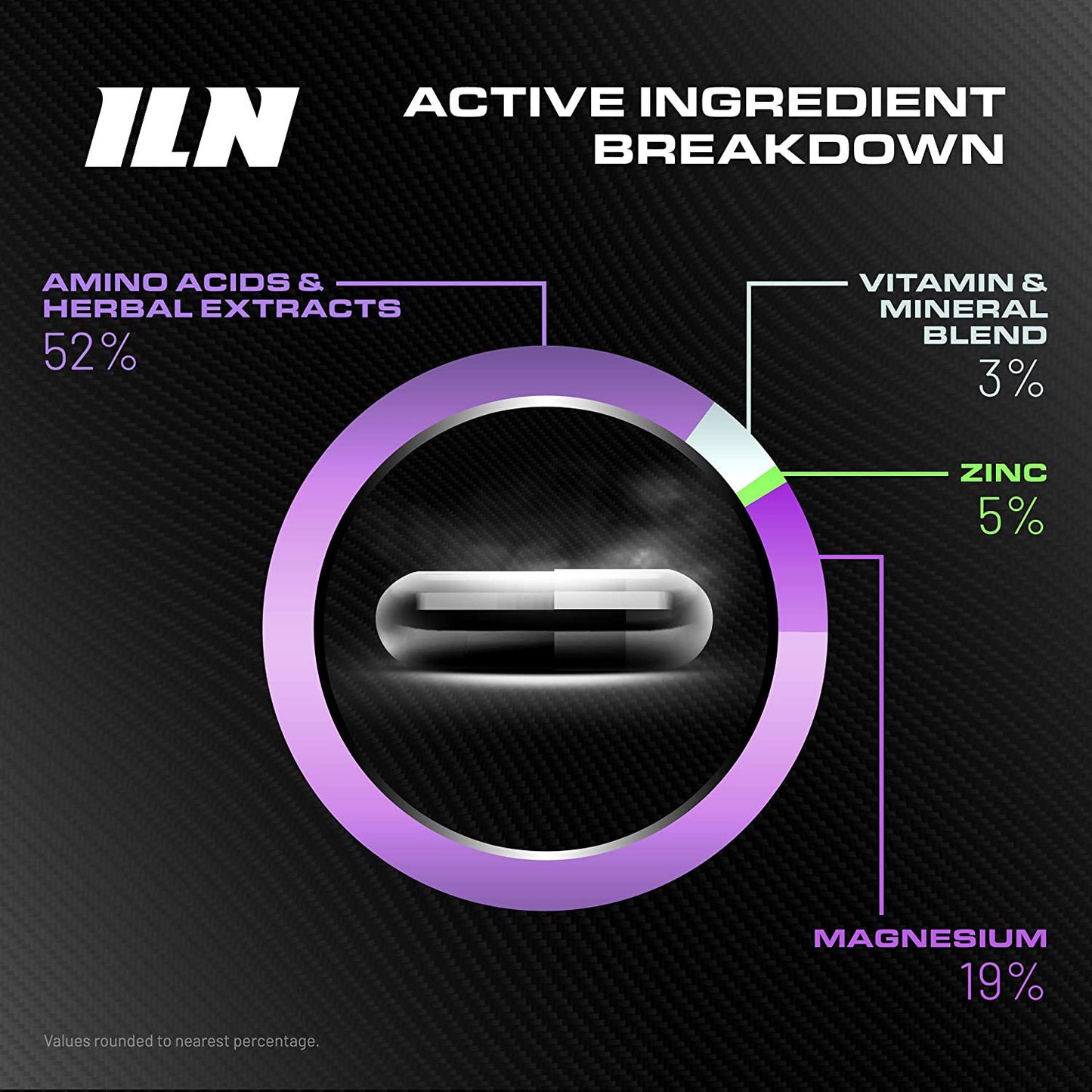 PCT Xtreme - PCT Supplement for Men - 4 Week Course - Post Cycle Support Booster (80 Capsules)
