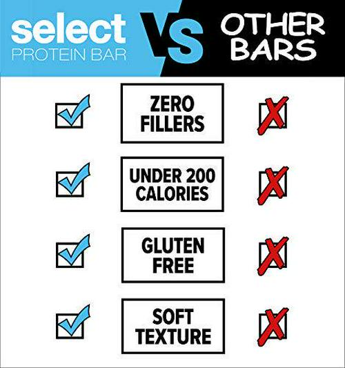 PEScience Select Low Sugar Protein Bar, Chocolate Peanut Butter, Case of 6 Bars, Gluten Free Low Carb