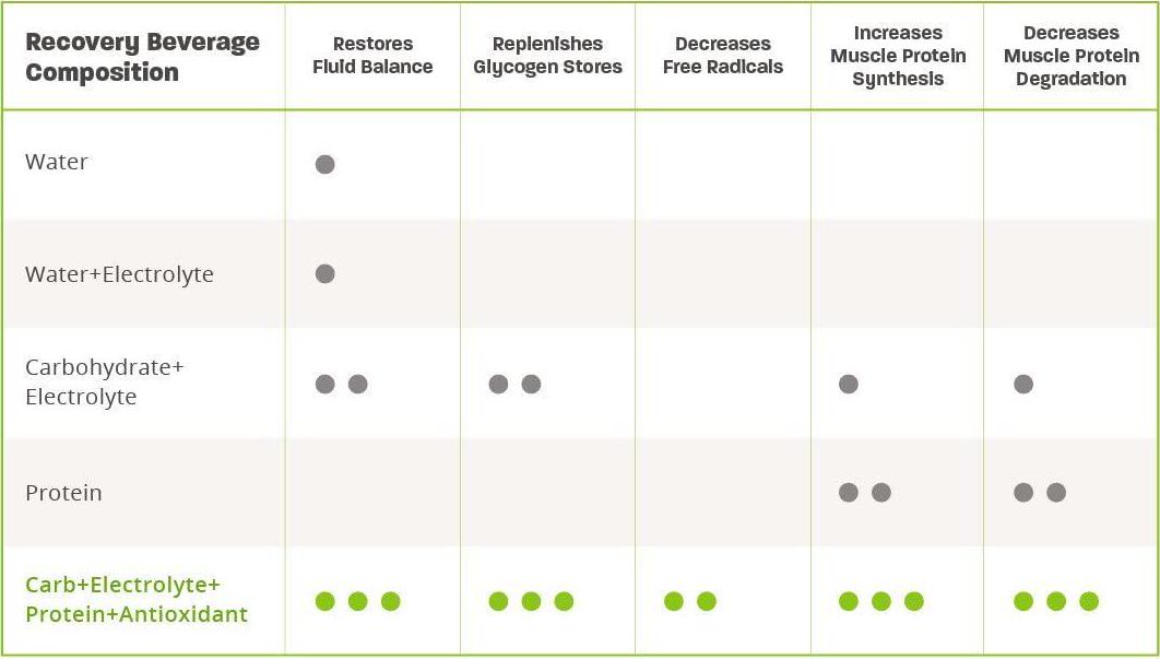PacificHealth Endurox R4, Post Workout Recovery Drink Mix with Protein, Carbs, Electrolytes and Antioxidants for Superior Muscle Recovery, Net Wt. 4.56 lb, 28 Serving (Fruit Punch)