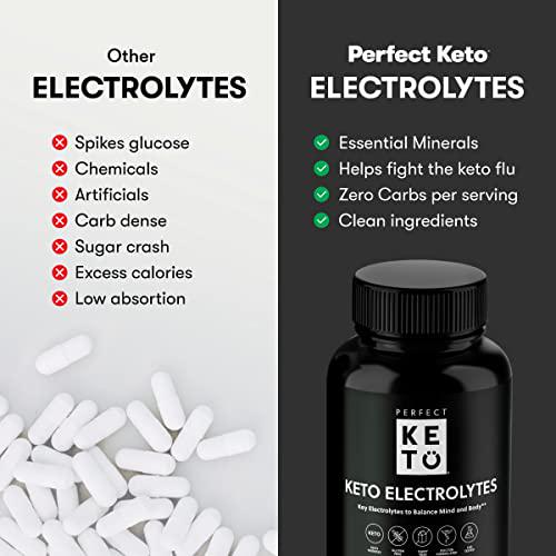 Perfect Keto Electrolytes Hydration Powder | Added Vitamin D to Boost Absorption and Support a Healthy Immune System | Sugar Free, No Carbs, Calories or Fillers | Keto-Friendly and Non-GMO